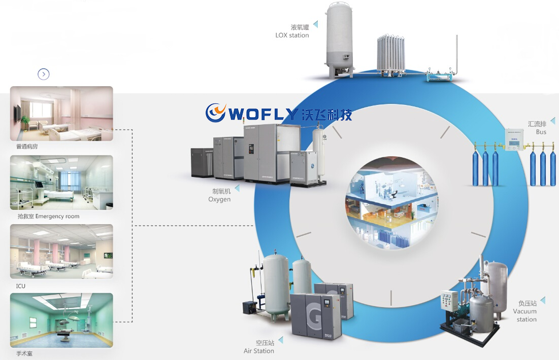 氧護生命，沃飛科技氣體應(yīng)用系統(tǒng)助力醫(yī)院防疫升級